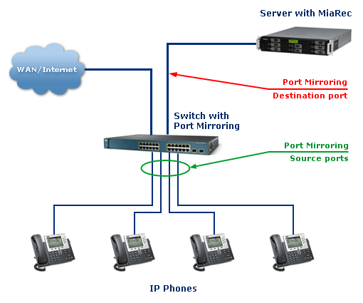 Cloud pbx phone system